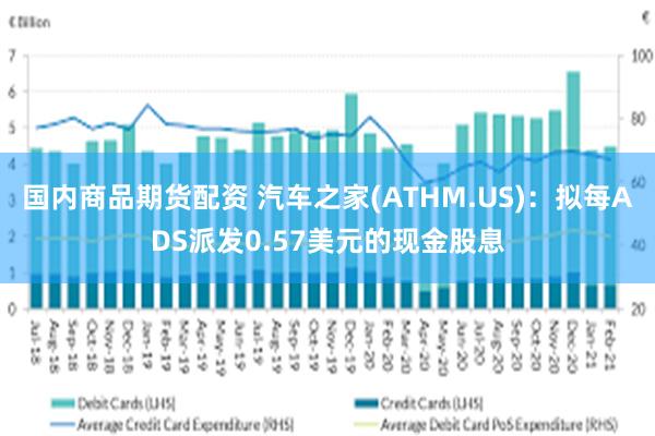 国内商品期货配资 汽车之家(ATHM.US)：拟每ADS派发0.57美元的现金股息