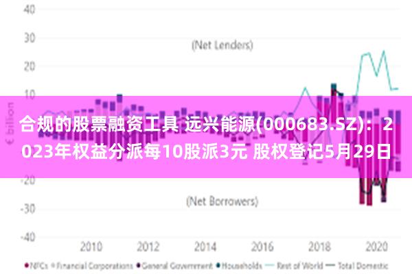 合规的股票融资工具 远兴能源(000683.SZ)：2023年权益分派每10股派3元 股权登记5月29日