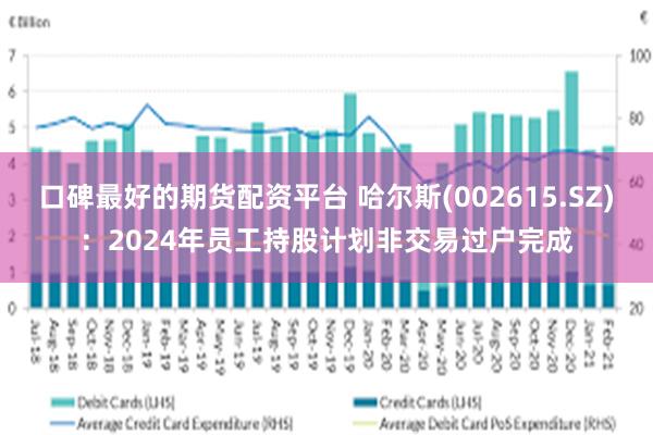 口碑最好的期货配资平台 哈尔斯(002615.SZ)：2024年员工持股计划非交易过户完成