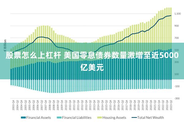 股票怎么上杠杆 美国零息债券数量激增至近5000亿美元