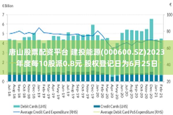 唐山股票配资平台 建投能源(000600.SZ)2023年度每10股派0.8元 股权登记日为6月25日