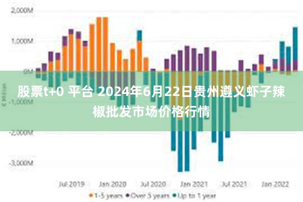 股票t+0 平台 2024年6月22日贵州遵义虾子辣椒批发市场价格行情