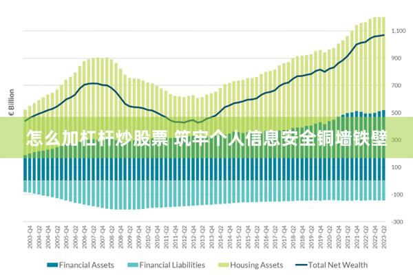 怎么加杠杆炒股票 筑牢个人信息安全铜墙铁壁