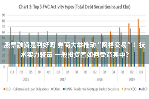 股票融资是利好吗 券商大举推动“网格交易”！技术实力较量 一般投资者如何受益其中？