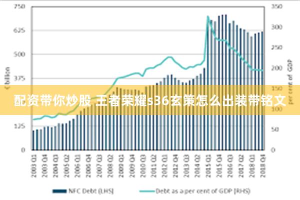 配资带你炒股 王者荣耀s36玄策怎么出装带铭文