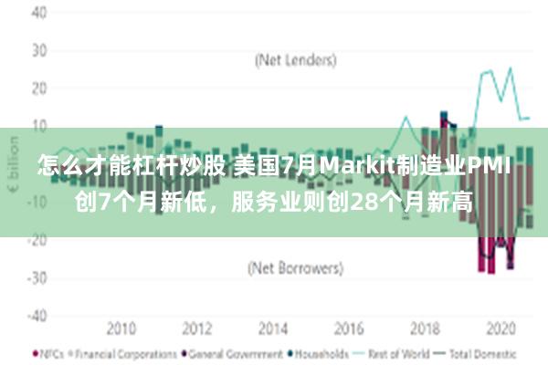 怎么才能杠杆炒股 美国7月Markit制造业PMI创7个月新低，服务业则创28个月新高