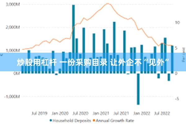 炒股用杠杆 一份采购目录 让外企不“见外”