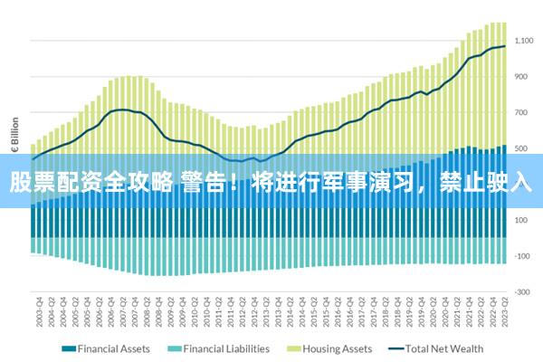 股票配资全攻略 警告！将进行军事演习，禁止驶入