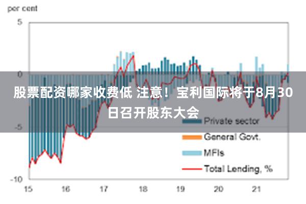 股票配资哪家收费低 注意！宝利国际将于8月30日召开股东大会