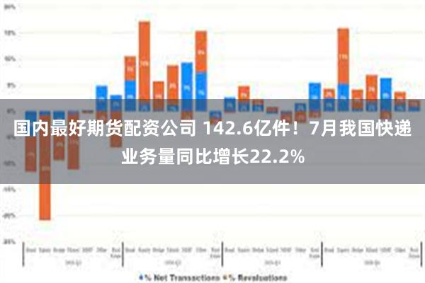 国内最好期货配资公司 142.6亿件！7月我国快递业务量同比增长22.2%