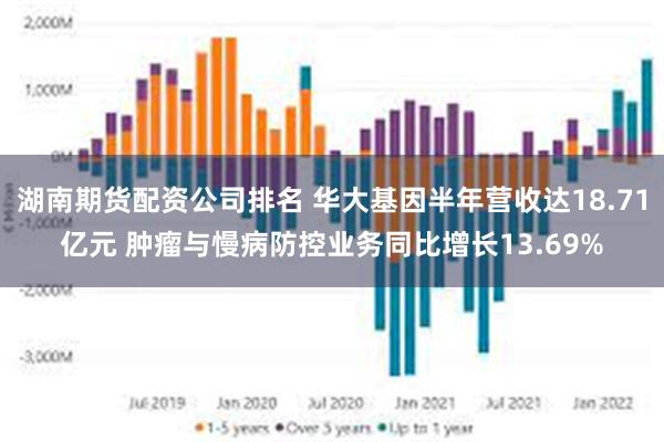 湖南期货配资公司排名 华大基因半年营收达18.71亿元 肿瘤与慢病防控业务同比增长13.69%