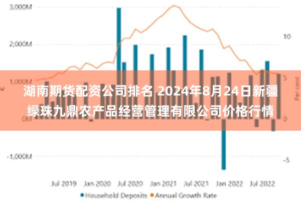 湖南期货配资公司排名 2024年8月24日新疆绿珠九鼎农产品经营管理有限公司价格行情