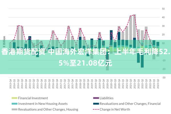 香港期货配资 中国海外宏洋集团：上半年毛利降52.5%至21.08亿元