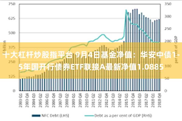 十大杠杆炒股指平台 9月4日基金净值：华安中债1-5年国开行债券ETF联接A最新净值1.0885