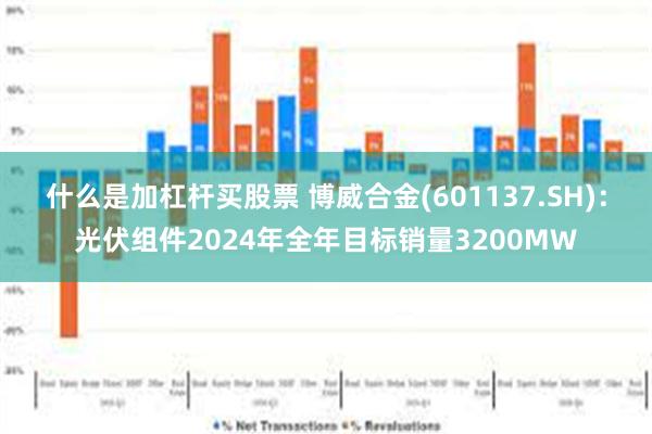 什么是加杠杆买股票 博威合金(601137.SH)：光伏组件2024年全年目标销量3200MW