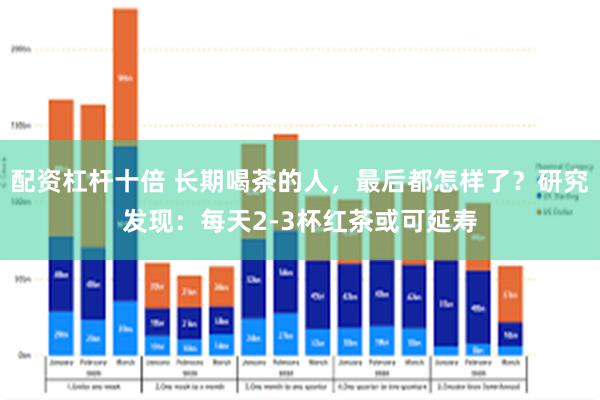 配资杠杆十倍 长期喝茶的人，最后都怎样了？研究发现：每天2-3杯红茶或可延寿