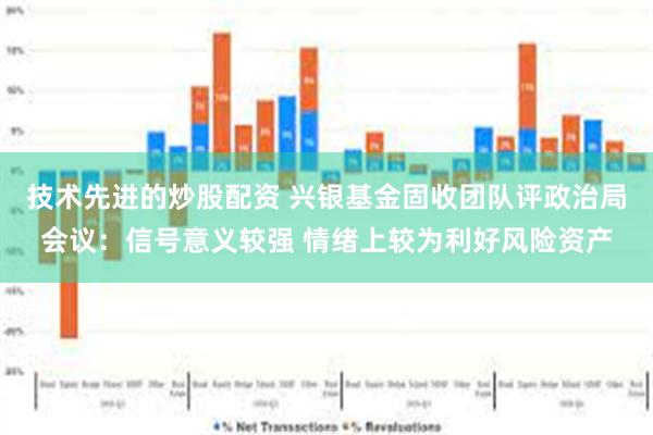 技术先进的炒股配资 兴银基金固收团队评政治局会议：信号意义较强 情绪上较为利好风险资产