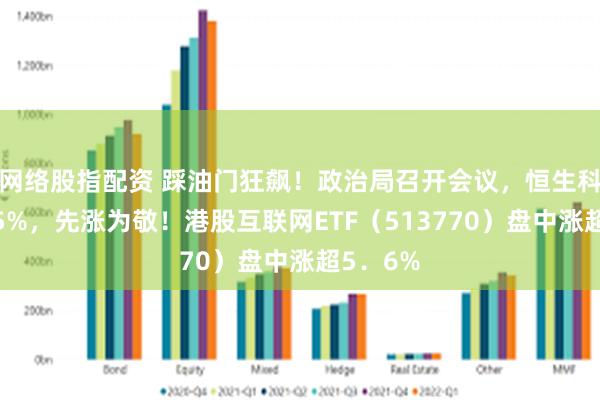 网络股指配资 踩油门狂飙！政治局召开会议，恒生科技暴拉5%，先涨为敬！港股互联网ETF（513770）盘中涨超5．6%