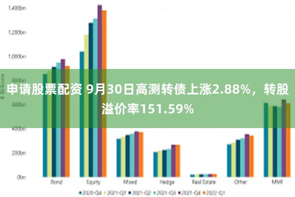 申请股票配资 9月30日高测转债上涨2.88%，转股溢价率151.59%