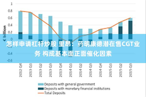 怎样申请杠杆炒股 里昂：药明康德潜在售CGT业务 构成基本面正面催化因素