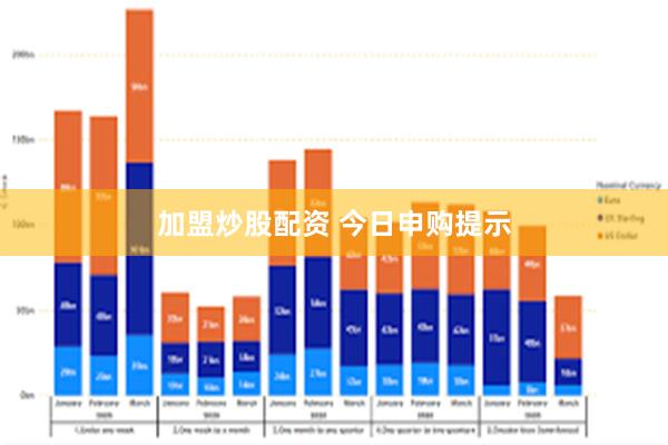 加盟炒股配资 今日申购提示