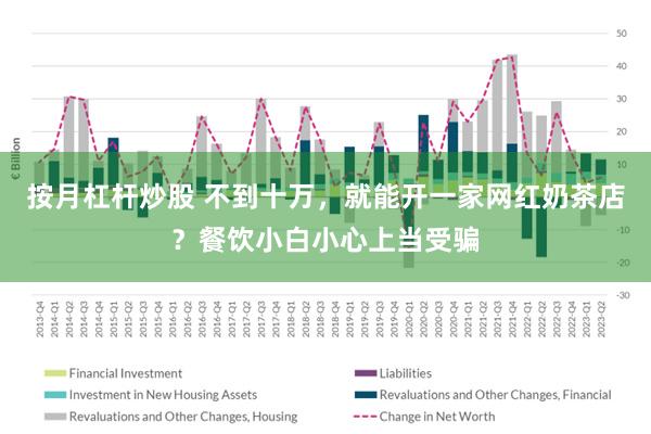 按月杠杆炒股 不到十万，就能开一家网红奶茶店？餐饮小白小心上当受骗