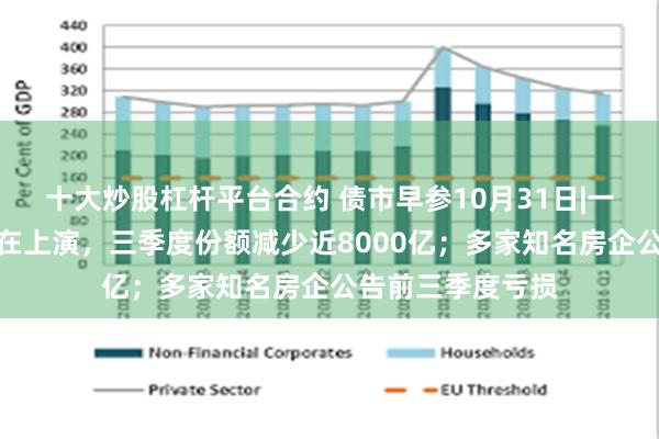 十大炒股杠杆平台合约 债市早参10月31日|一键式赎回债基还在上演，三季度份额减少近8000亿；多家知名房企公告前三季度亏损