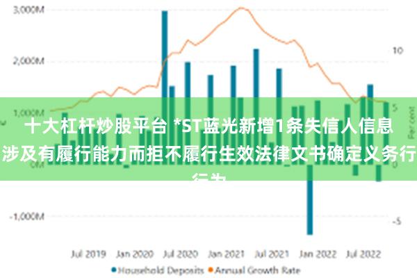 十大杠杆炒股平台 *ST蓝光新增1条失信人信息，涉及有履行能力而拒不履行生效法律文书确定义务行为