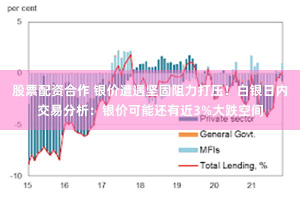 股票配资合作 银价遭遇坚固阻力打压！白银日内交易分析：银价可能还有近3%大跌空间