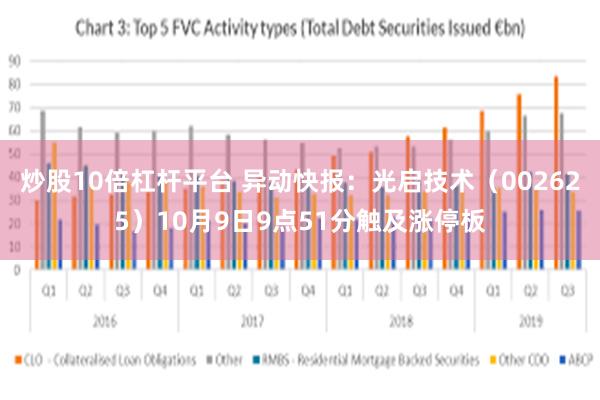 炒股10倍杠杆平台 异动快报：光启技术（002625）10月9日9点51分触及涨停板