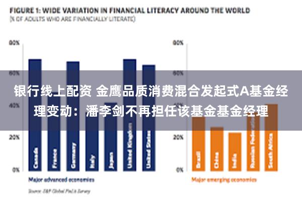 银行线上配资 金鹰品质消费混合发起式A基金经理变动：潘李剑不再担任该基金基金经理