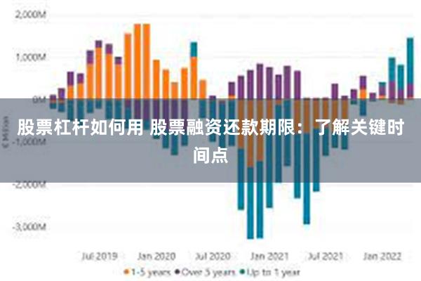 股票杠杆如何用 股票融资还款期限：了解关键时间点