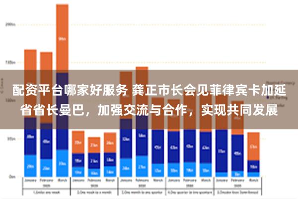 配资平台哪家好服务 龚正市长会见菲律宾卡加延省省长曼巴，加强交流与合作，实现共同发展