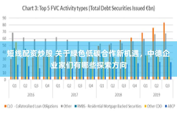 短线配资炒股 关于绿色低碳合作新机遇，中德企业家们有哪些探索方向