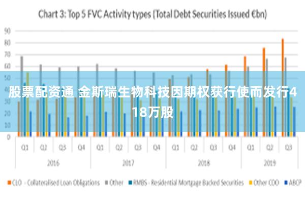 股票配资通 金斯瑞生物科技因期权获行使而发行418万股