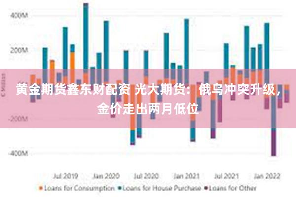 黄金期货鑫东财配资 光大期货：俄乌冲突升级，金价走出两月低位