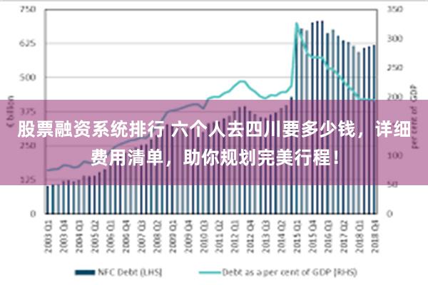 股票融资系统排行 六个人去四川要多少钱，详细费用清单，助你规划完美行程！