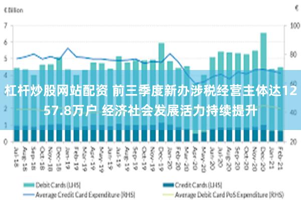 杠杆炒股网站配资 前三季度新办涉税经营主体达1257.8万户 经济社会发展活力持续提升