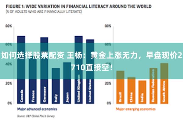 如何选择股票配资 王杨：黄金上涨无力，早盘现价2710直接空！
