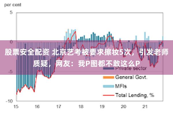 股票安全配资 北京艺考被要求擦妆5次，引发老师质疑，网友：我P图都不敢这么P