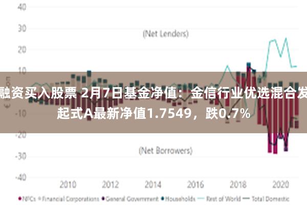 融资买入股票 2月7日基金净值：金信行业优选混合发起式A最新净值1.7549，跌0.7%