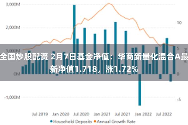 全国炒股配资 2月7日基金净值：华商新量化混合A最新净值1.718，涨1.72%